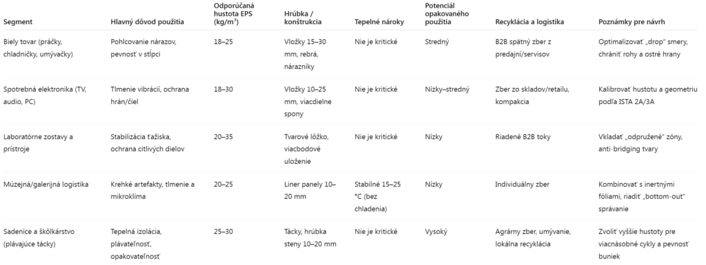 Suché ochranné obaly a špeciálne aplikácie – kliknutím na obrázok zväčšíte tabuľku